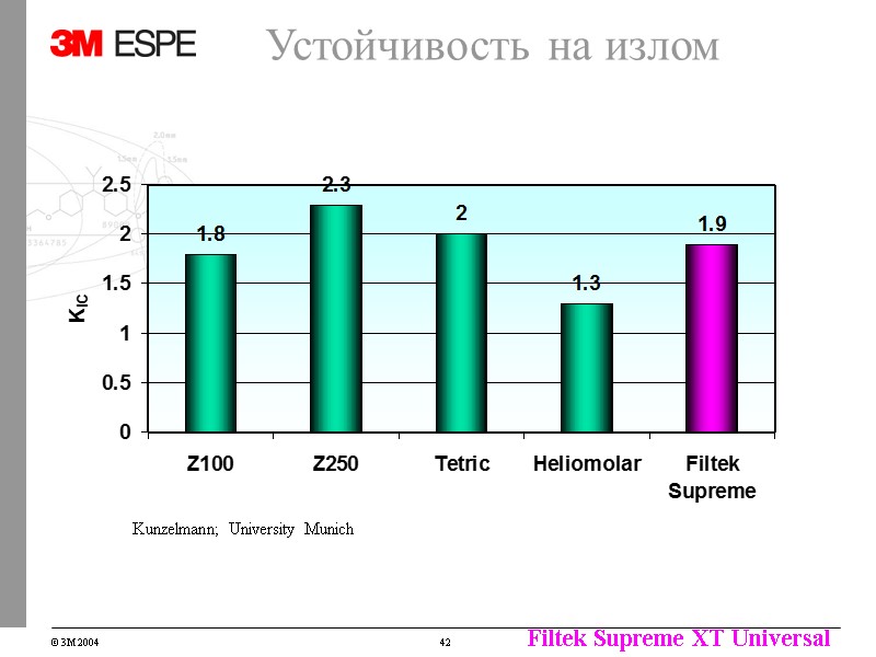 Устойчивость на излом Kunzelmann; University Munich Устойчивость на излом Kunzelmann; University Munich
